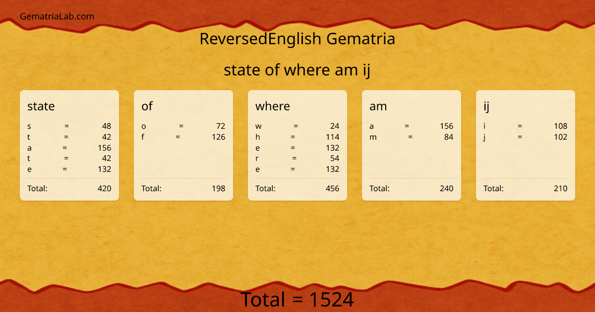 state of where am ij in reversedEnglish Gematria